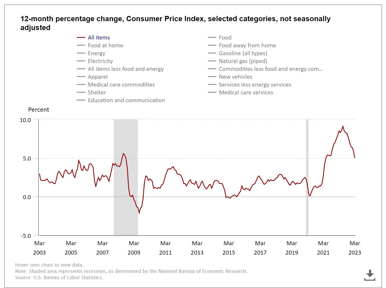 Palm Dessert Ca Provost Housing Up Inflation Down Things Are Right On Projections 2